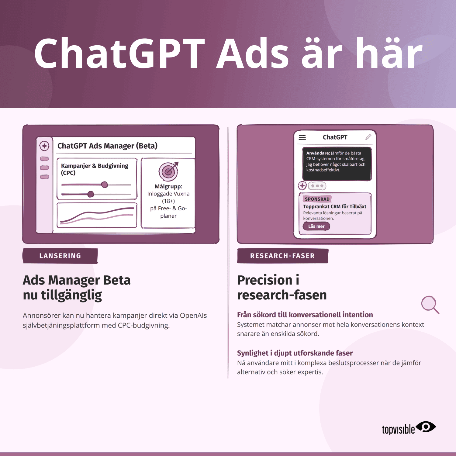 ChatGPT Ads i Sverige