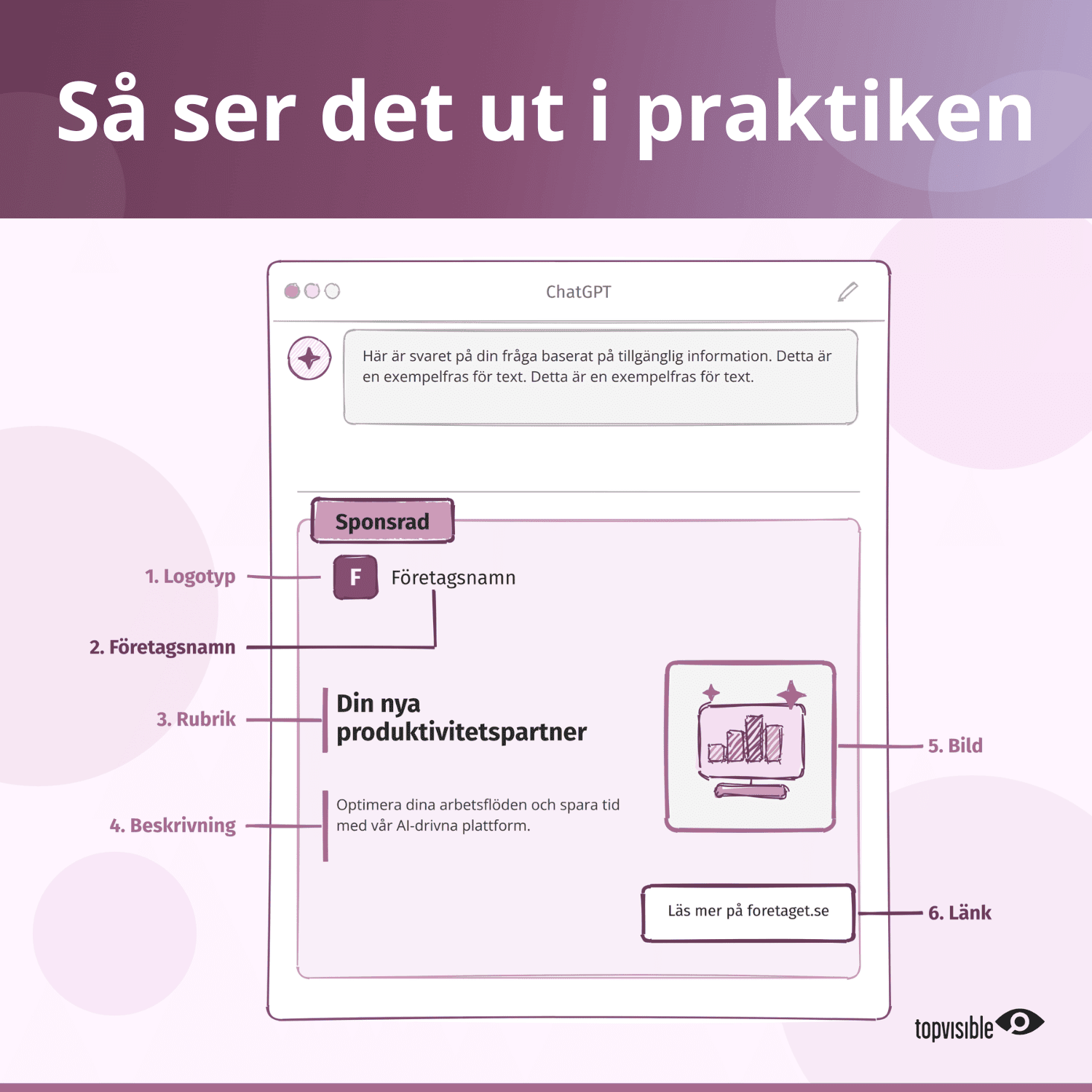 Chatgpt ads utseende