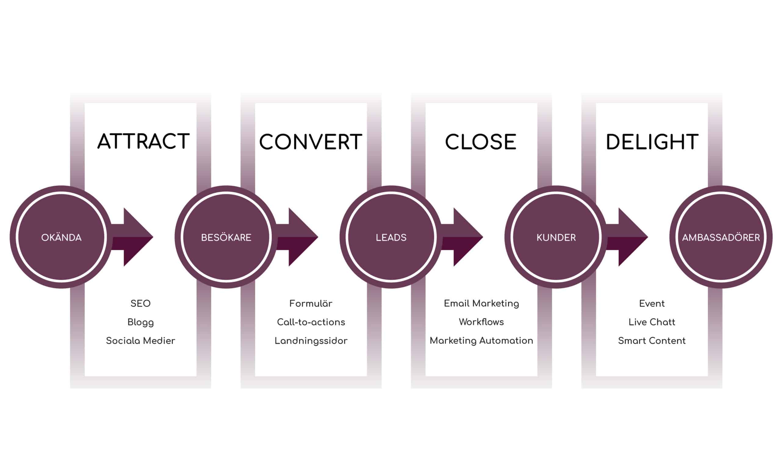 Inbound Marketing