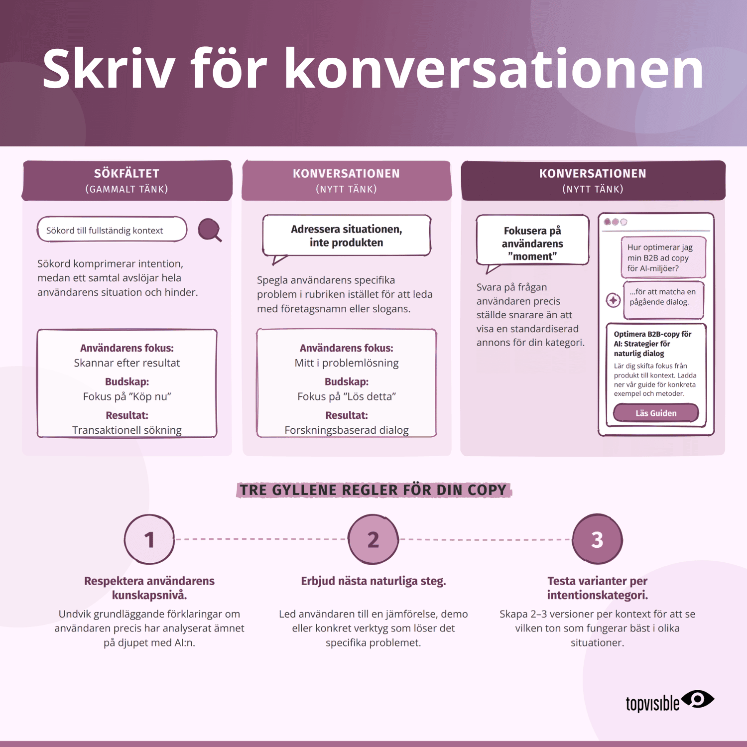 så skriver du annons till chatgpt ads