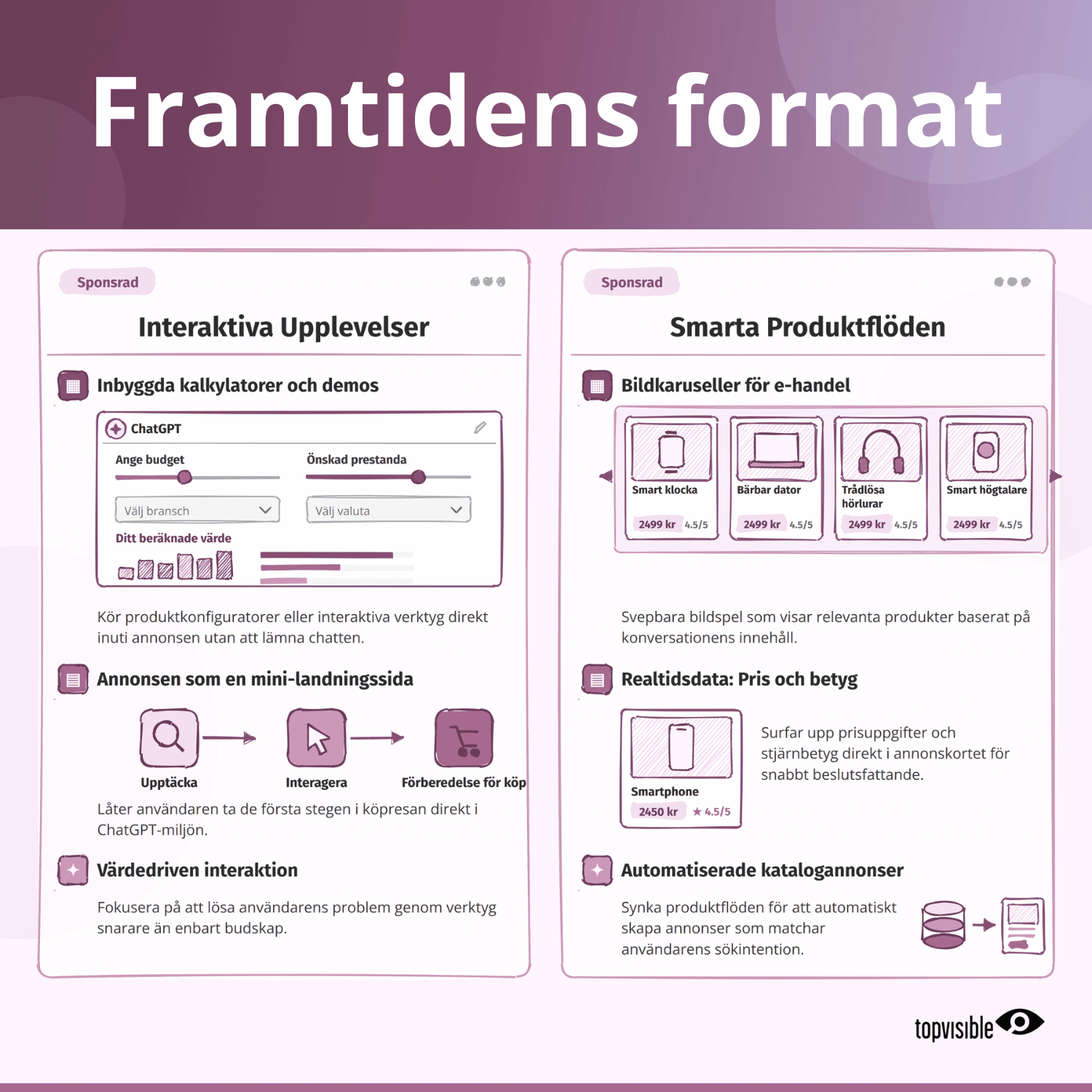 framtidens format på chatgpt ads