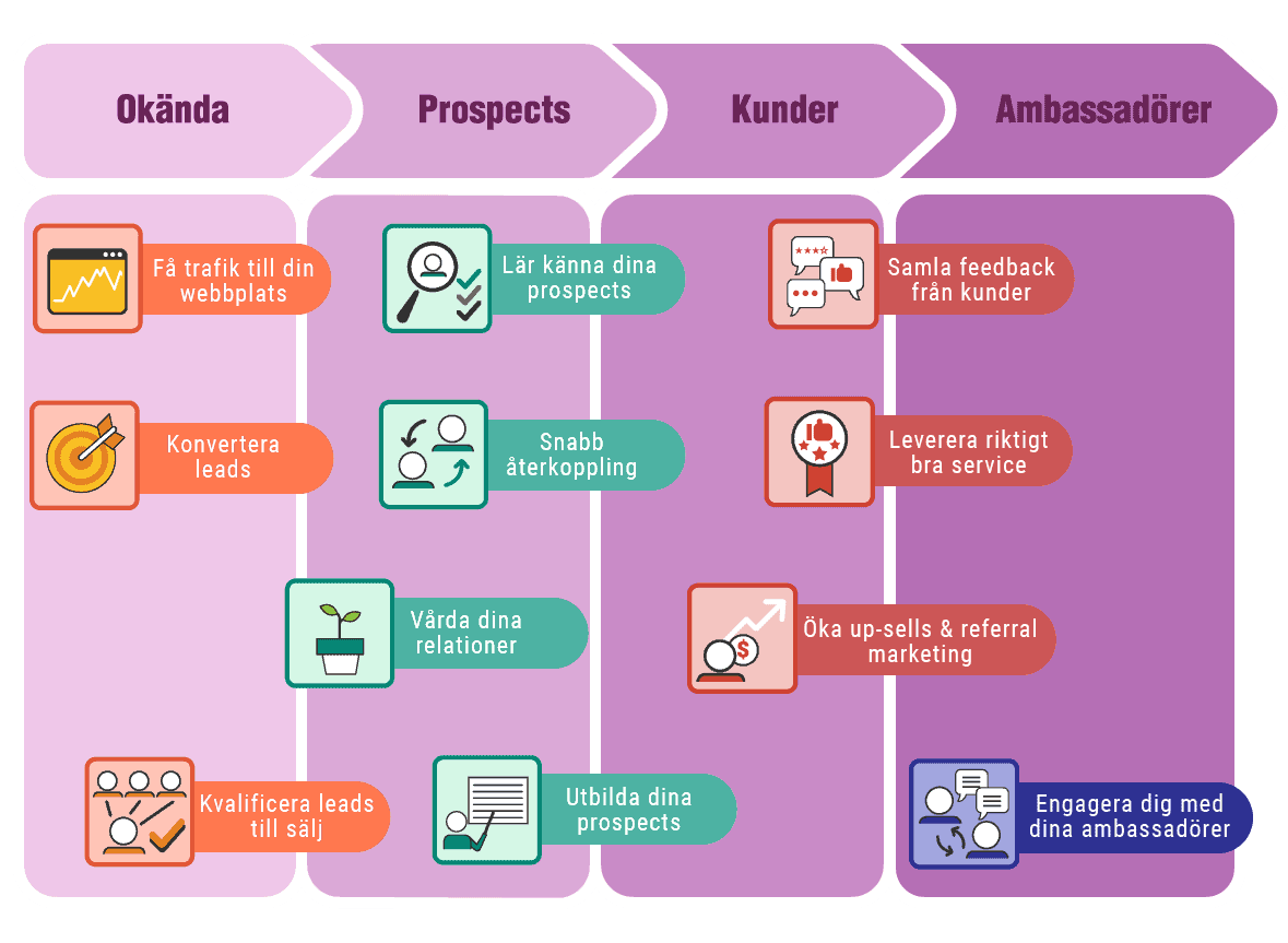 Inbound Marketing