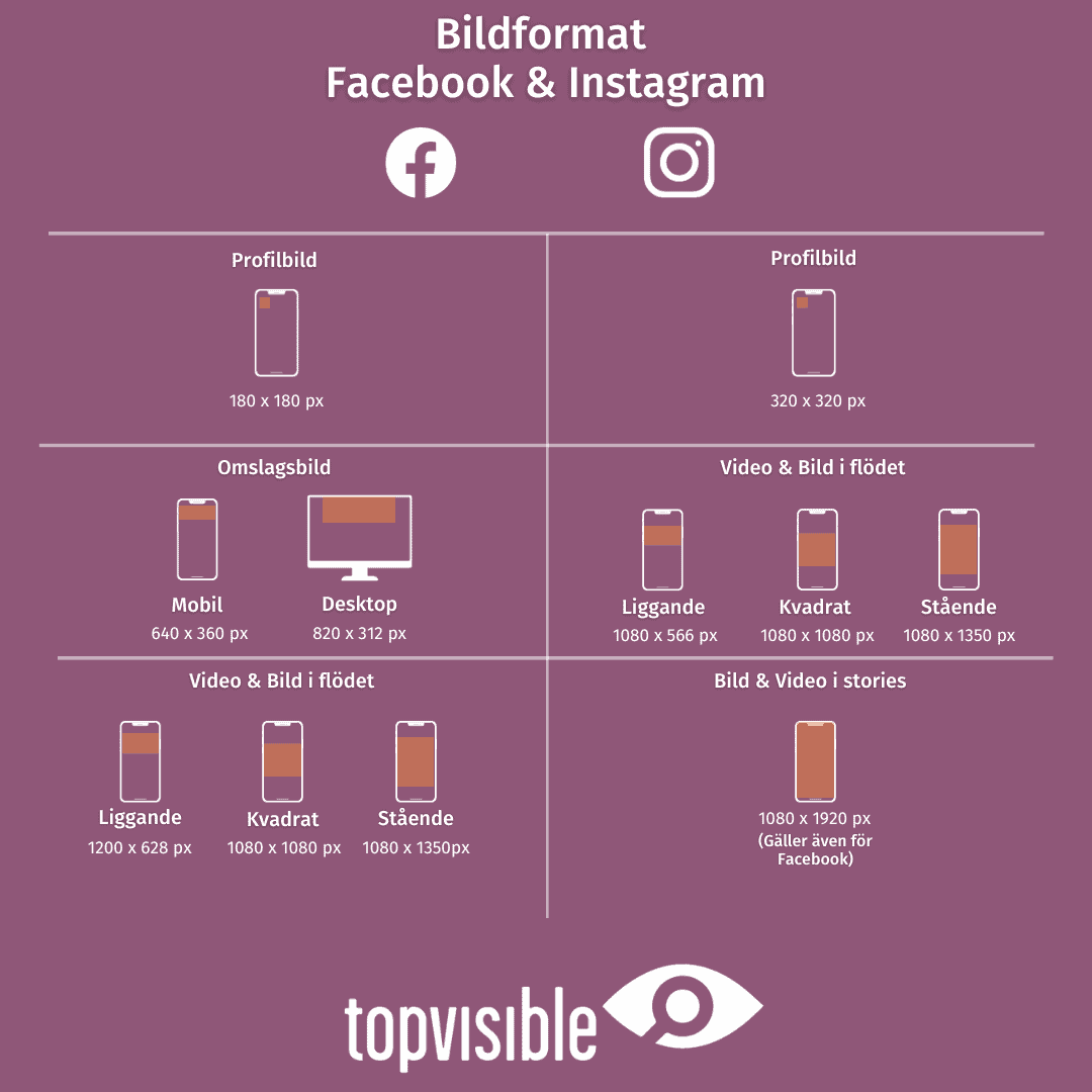 topvisible bildformat för meta