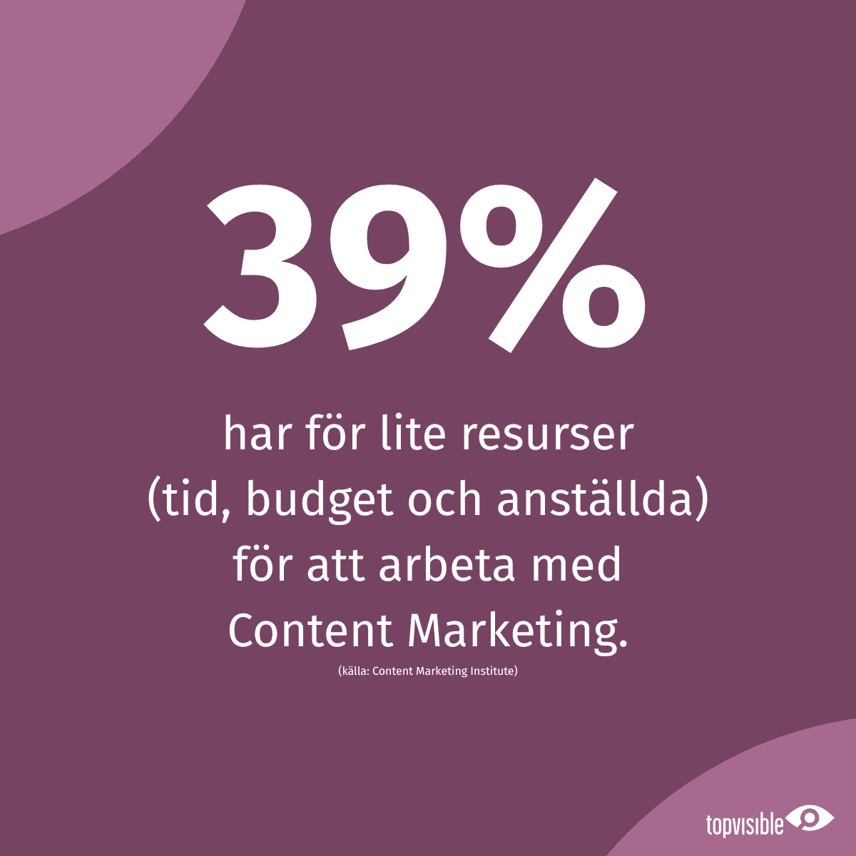 39% anger att de har problem med resurser till Content Marketing.