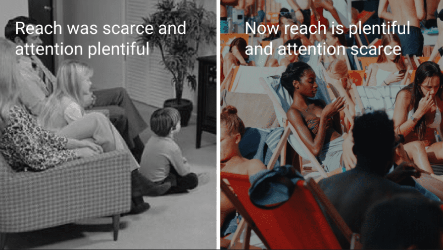 Attention span for mediacomsumption