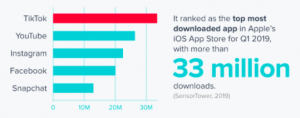 tiktok statistik