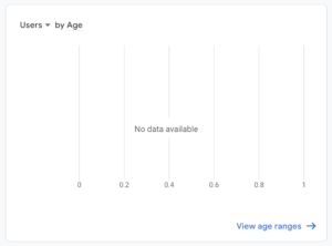 Demographics data
