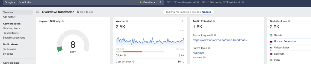 ahrefs keyword explorer