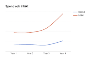 Tailor store resultat