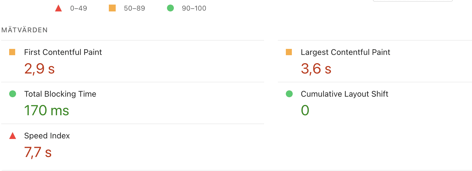 resultat av core web vitals