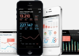 Google Analytics i iPhone