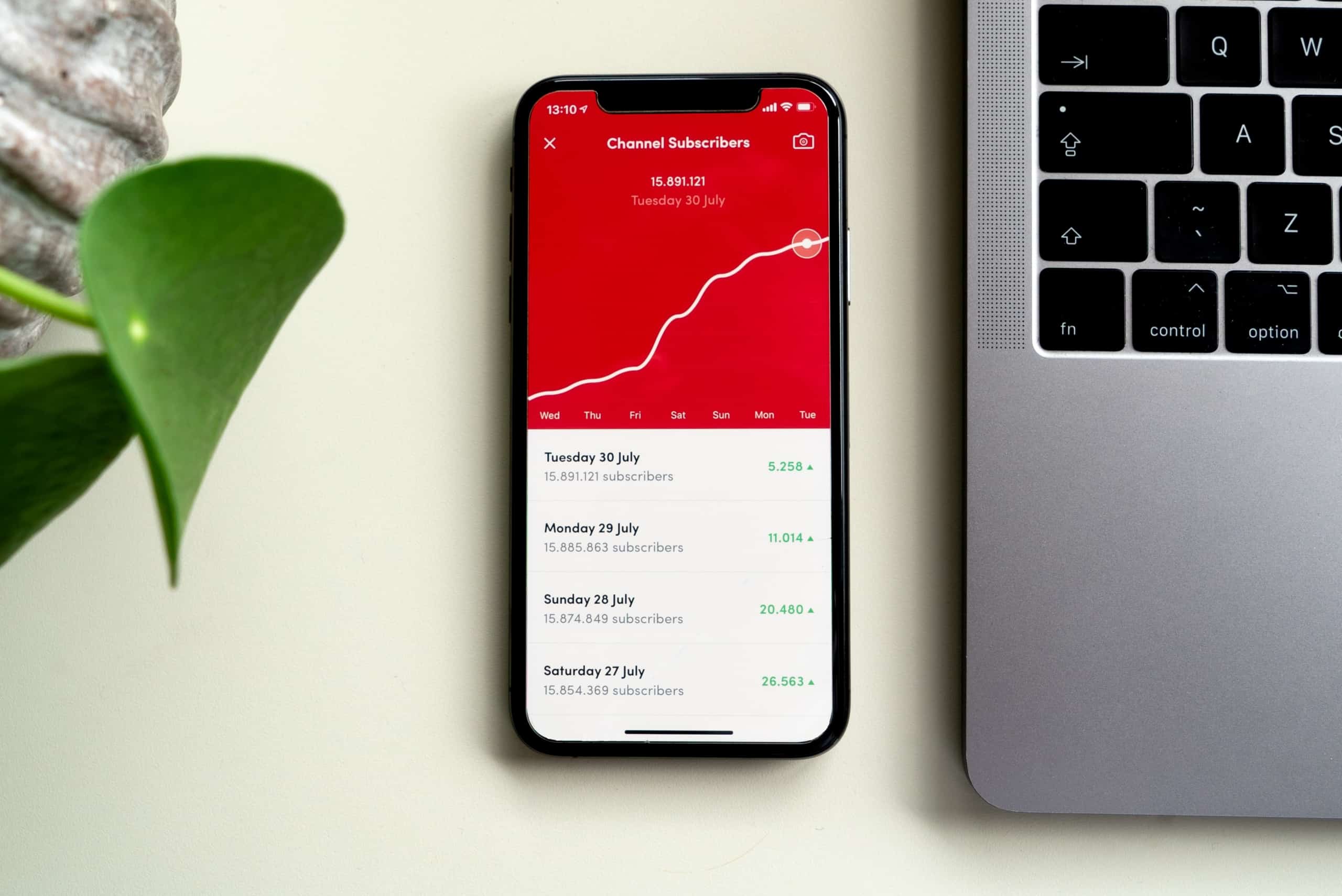 Digitala nyheter under Pandemin