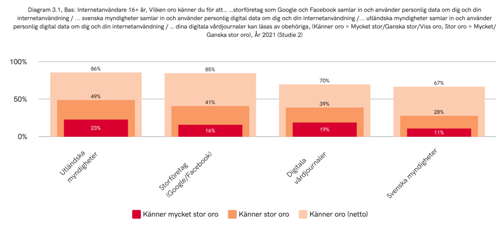 Svenskarna och internet 2021