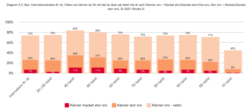 Svenskarna och internet 2021