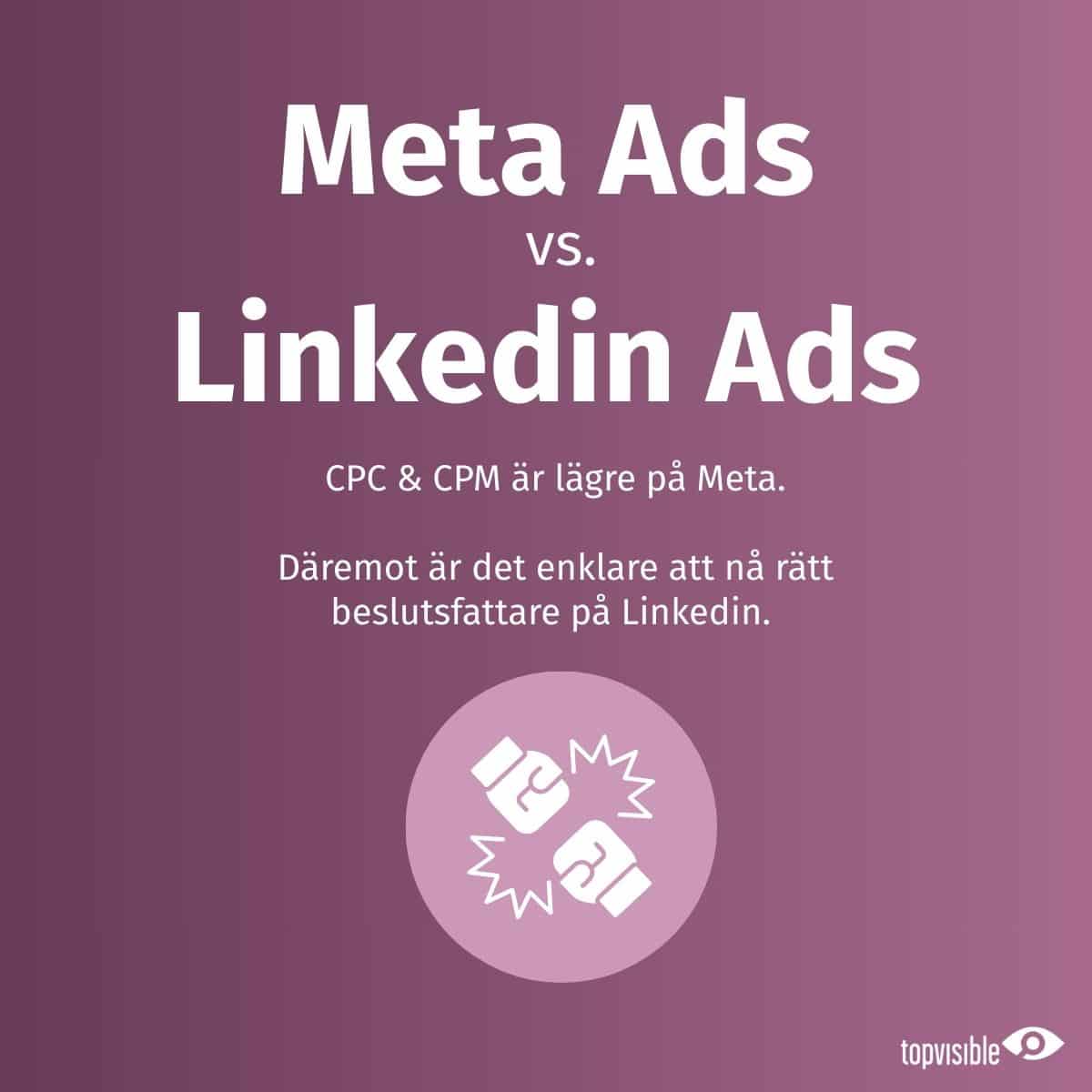 vad kostar annonsering på Meta respektive Linkedin?