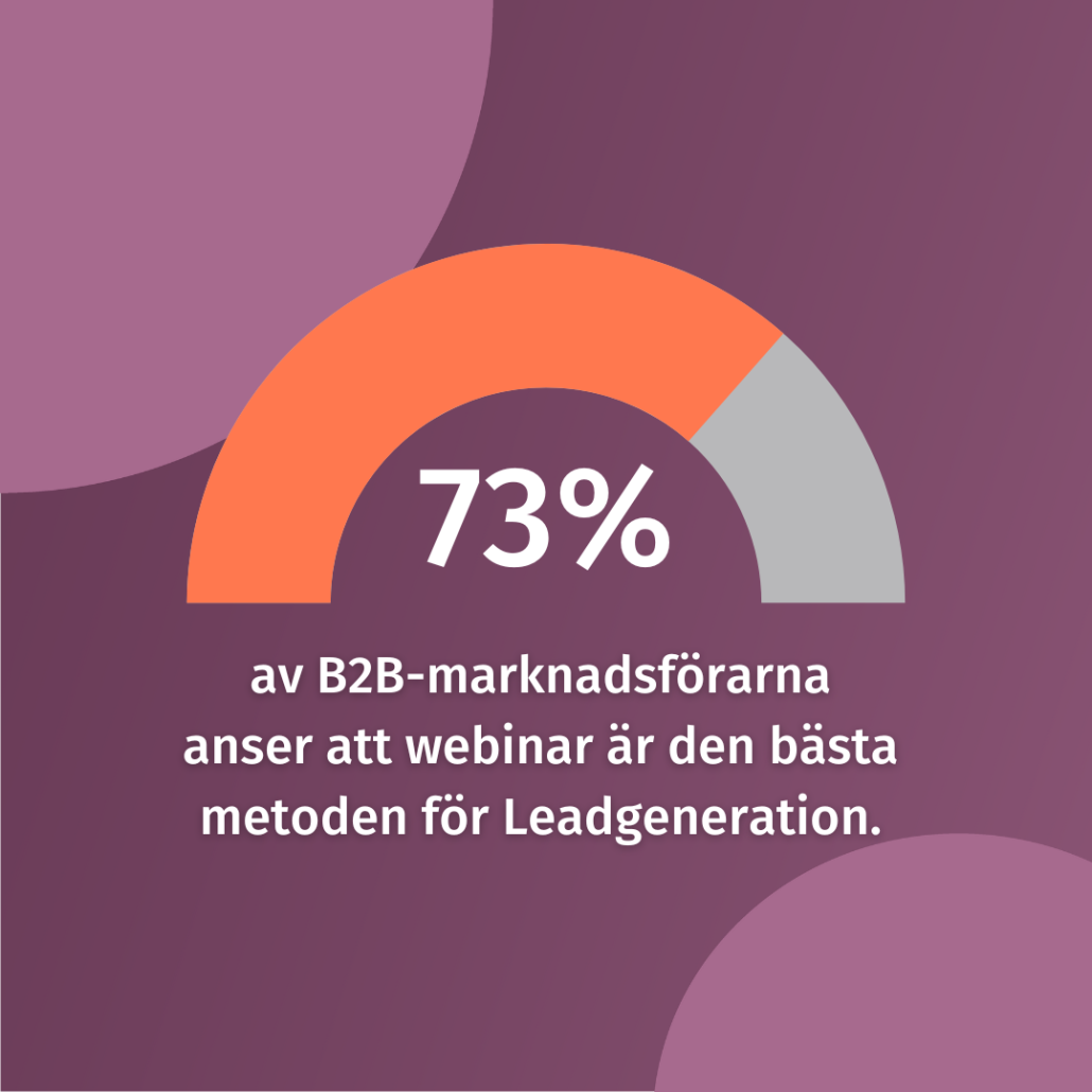 73% anser att webinar är bästa metoden för leadsgenerering